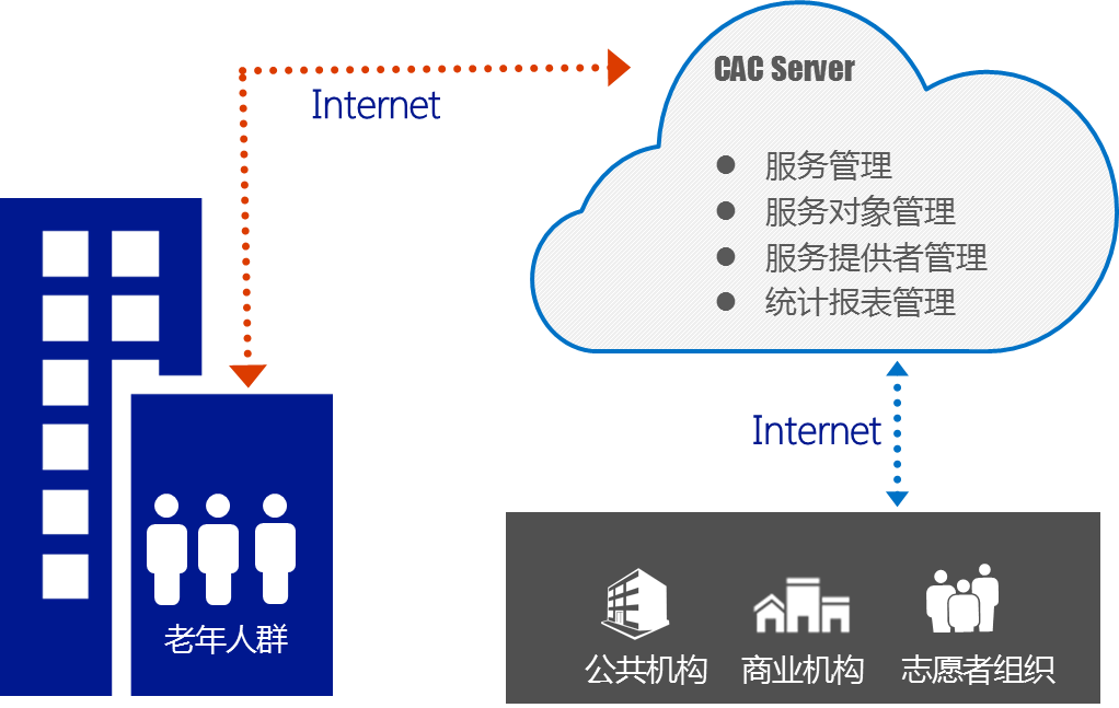 人口基础信息数据库_个人信用基础数据库(2)